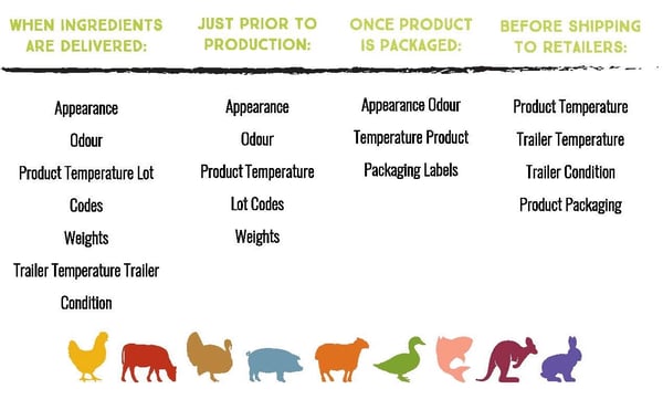 HACCP Chart 2